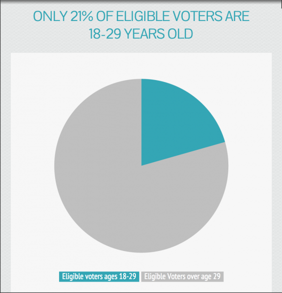  U.S. Census Bureau)