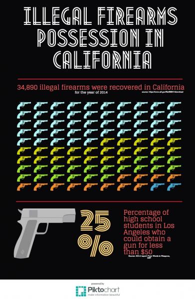 Illegal Firearm Possession in CA